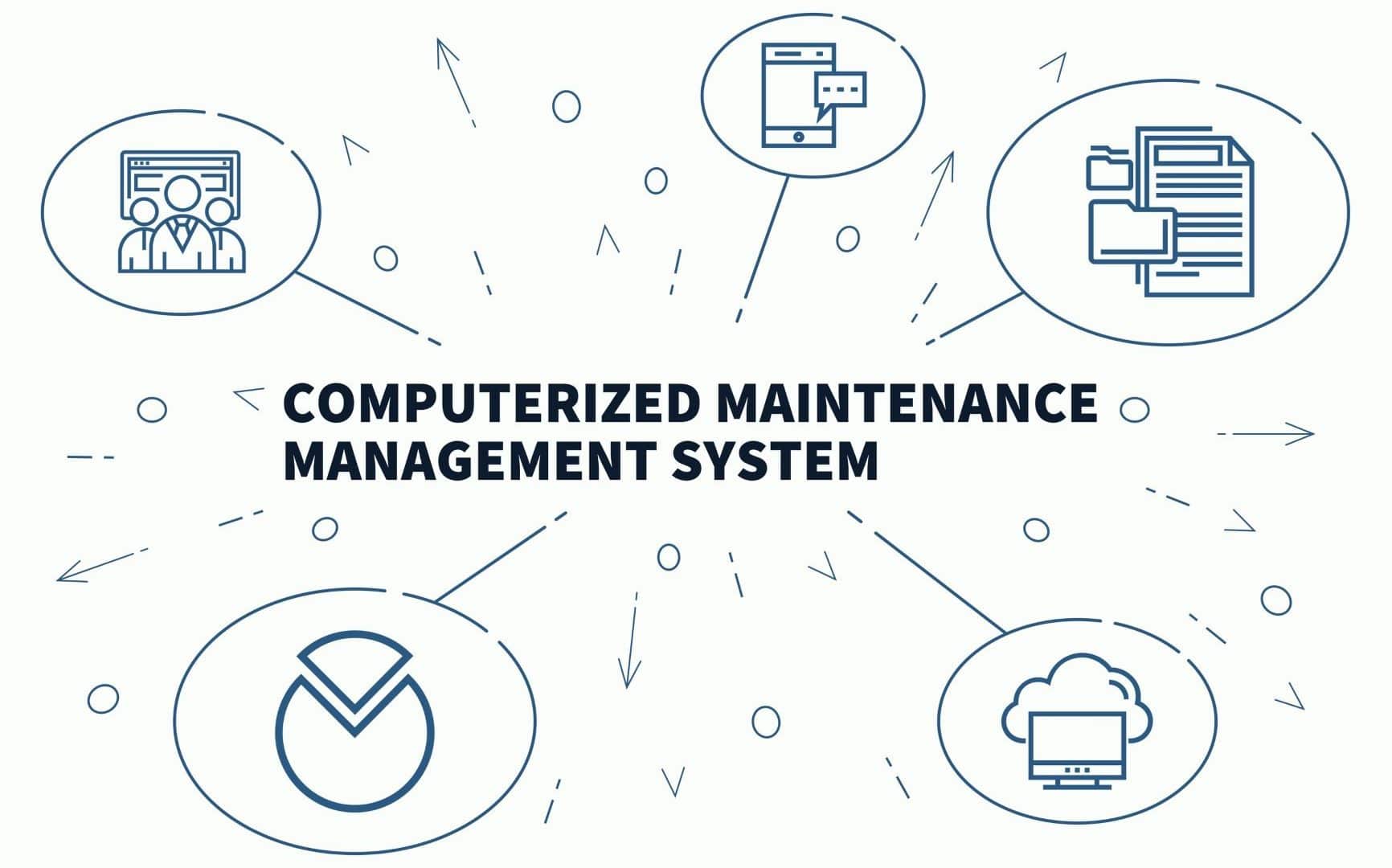 CMMS for Church Maintenance
